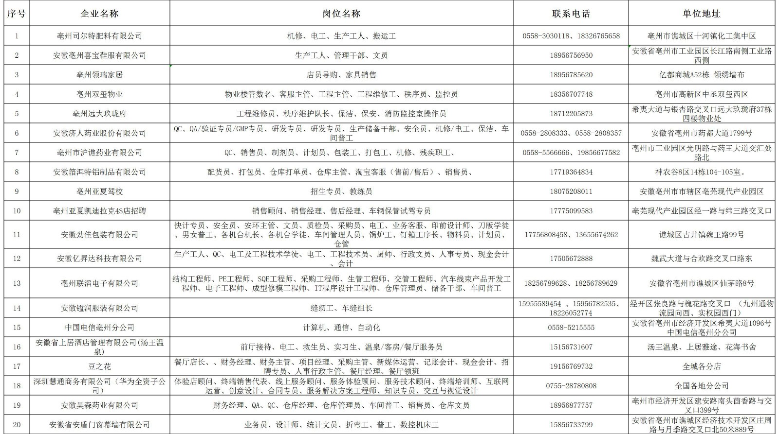 1643030511938466.jpg 1_2022年亳州市就业援助月暨人社迎新春“六进三送”活动招聘企业名单_A3E88.jpg