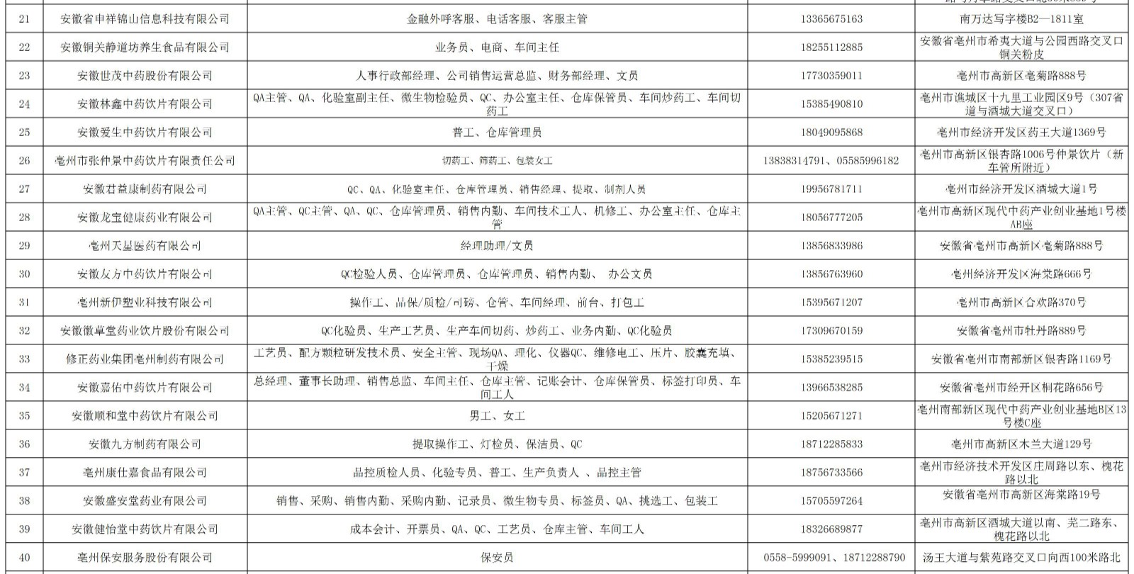 1643030527560843.jpg 2_2022年亳州市就业援助月暨人社迎新春“六进三送”活动招聘企业名单_A3E88 - 副本.jpg