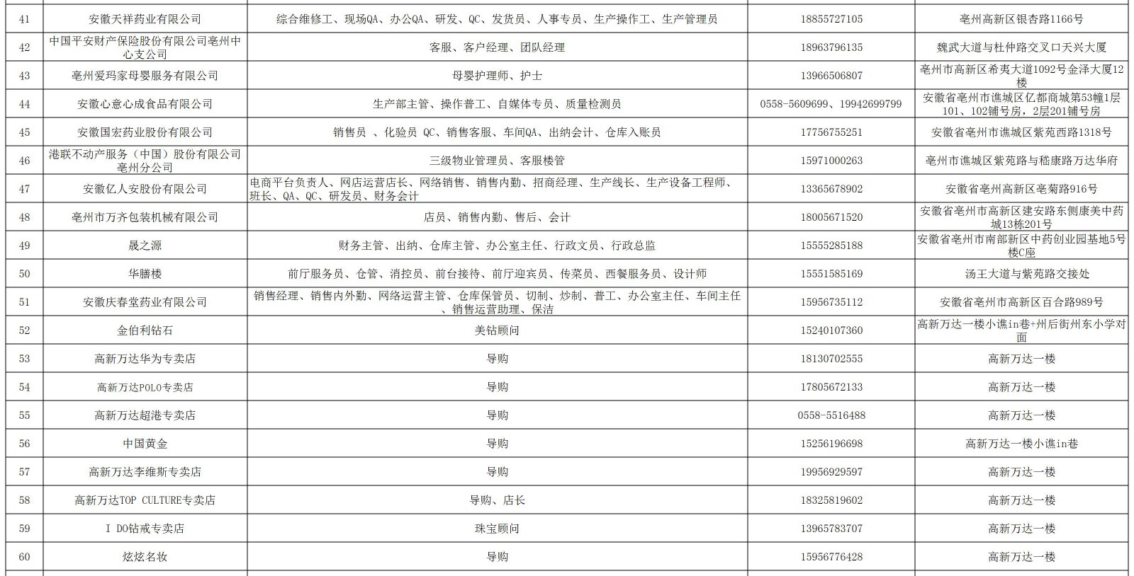 1643030539239389.jpg 3_2022年亳州市就业援助月暨人社迎新春“六进三送”活动招聘企业名单_A3E88 - 副本 (2).jpg