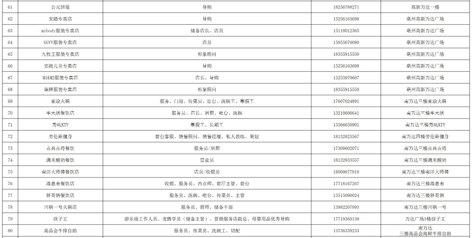1643030550996489.jpg 4_2022年亳州市就业援助月暨人社迎新春“六进三送”活动招聘企业名单_A3E88 - 副本 - 副本.jpg