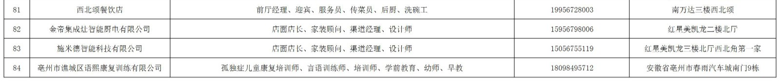 1643030560257849.jpg 5_2022年亳州市就业援助月暨人社迎新春“六进三送”活动招聘企业名单_A3E88 - 副本 - 副本 - 副本.jpg