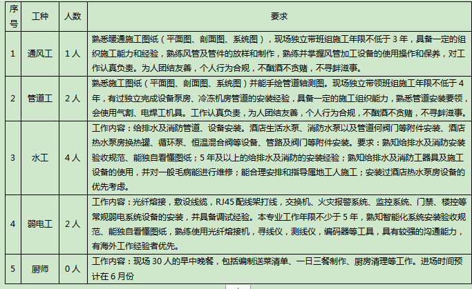肯尼亚项目.png