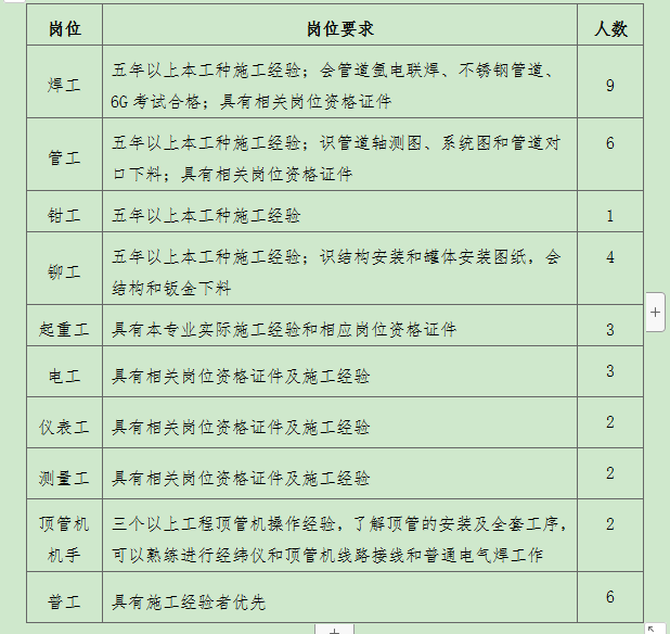 中化三建招工表.png