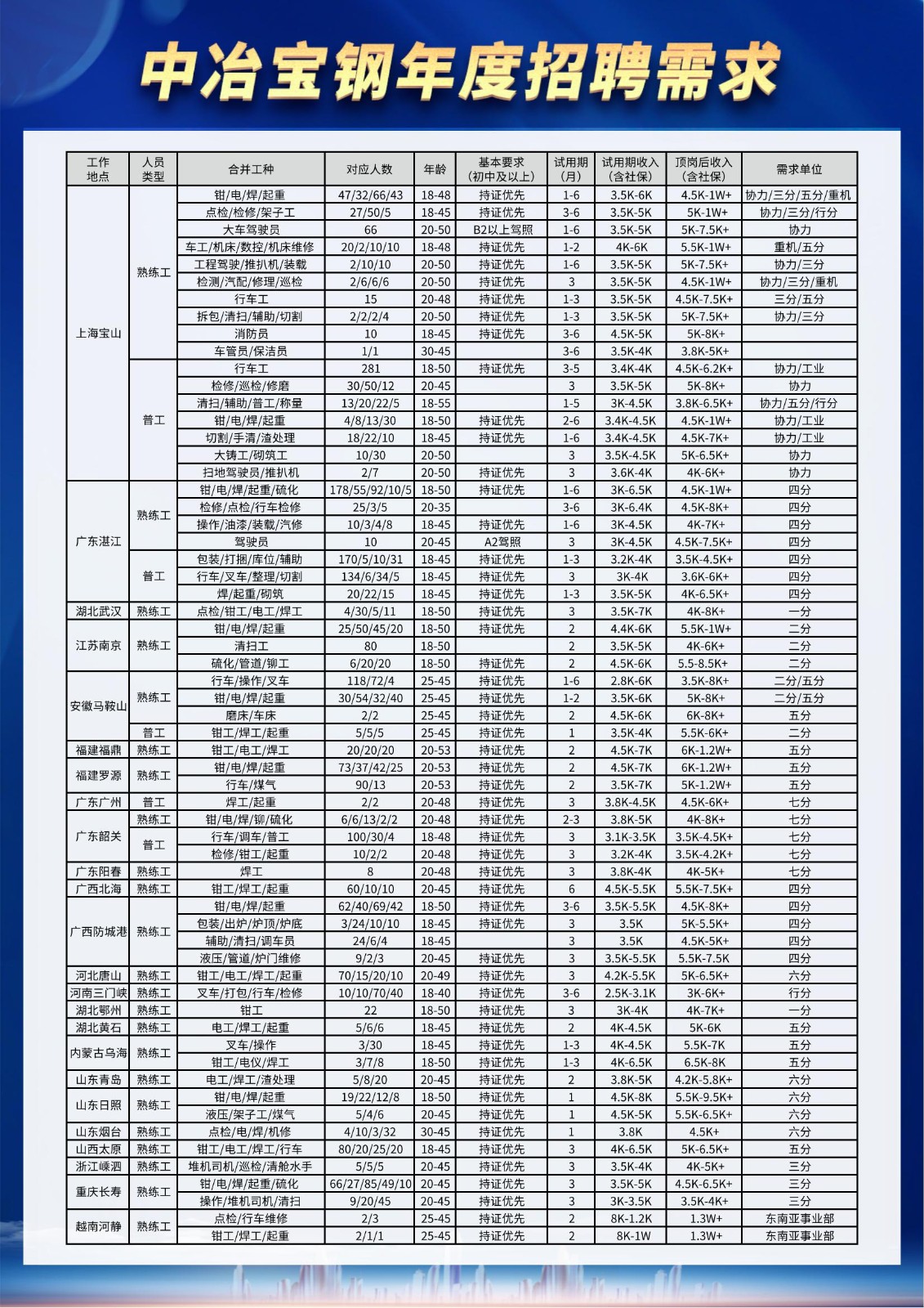 中冶宝钢-宣传页（社招）_01.jpg