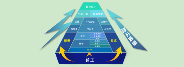 职业发展 (2).png