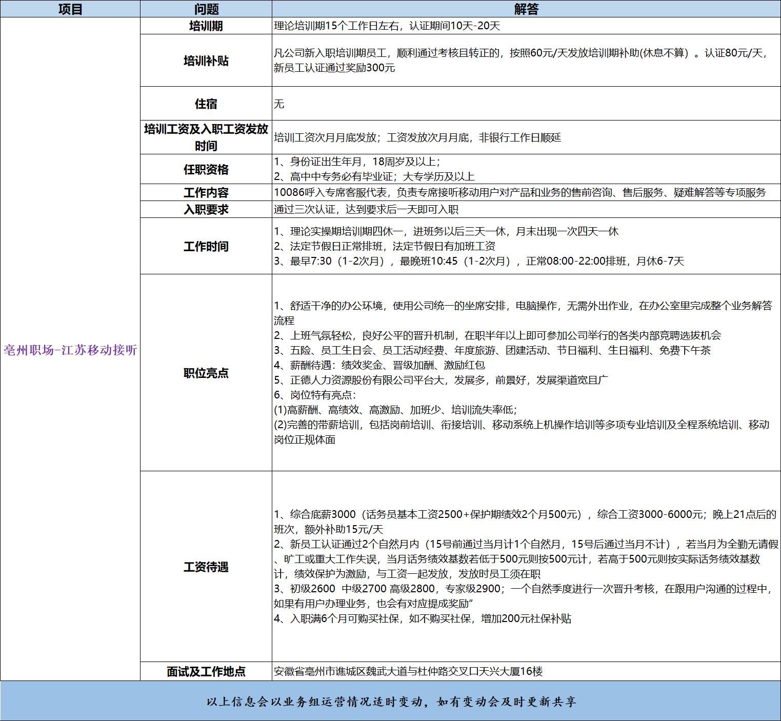 1676892098103493.jpg 亳州通讯招聘.jpg