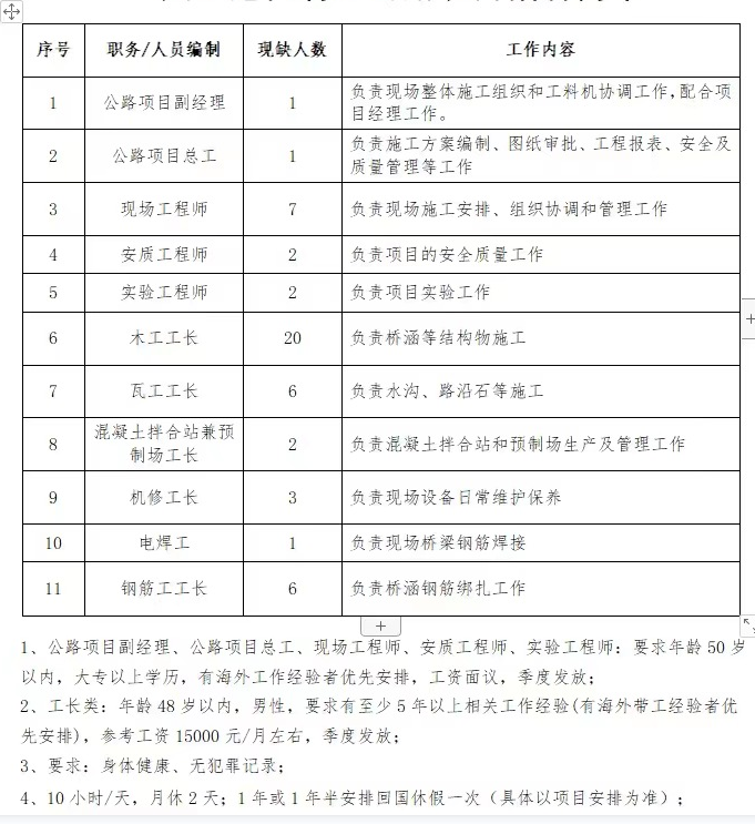 中土集团尼日利亚公路项目招聘简章.png