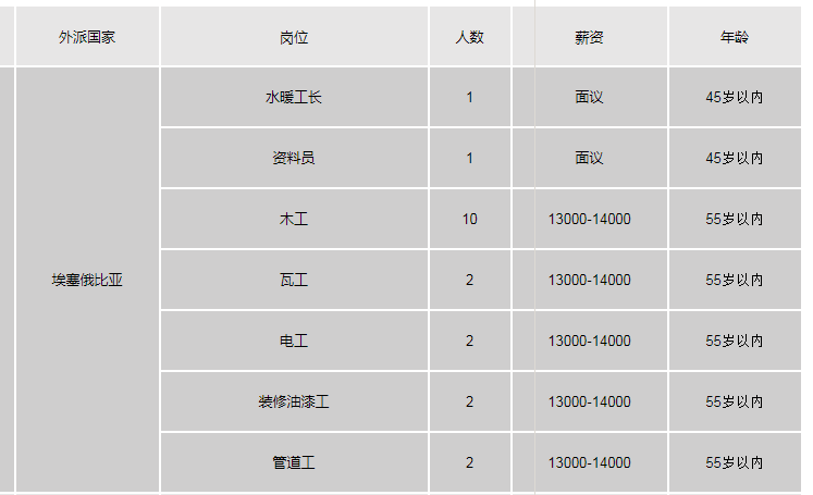 埃塞俄比亚建筑工.png
