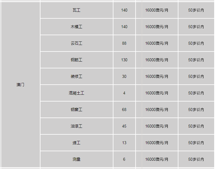 澳门项目.png