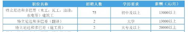 特立尼达和多巴哥共和国建筑工招聘简章.png