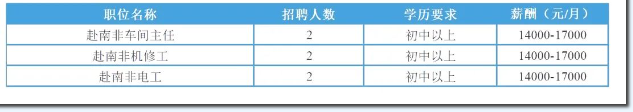 南非共和国建筑工招聘简章.png