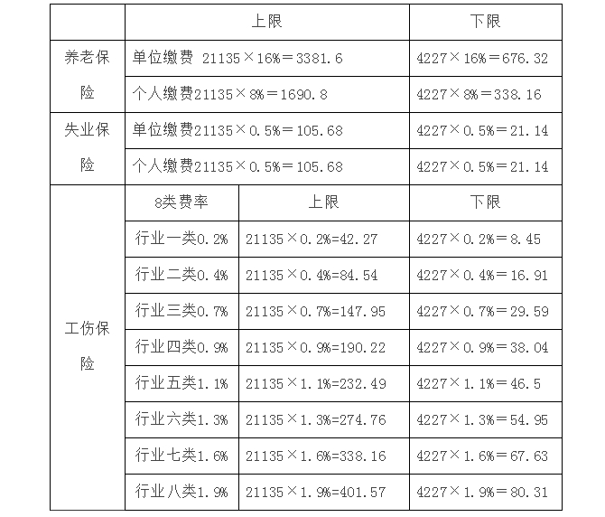 社会保障月缴费上下限.png